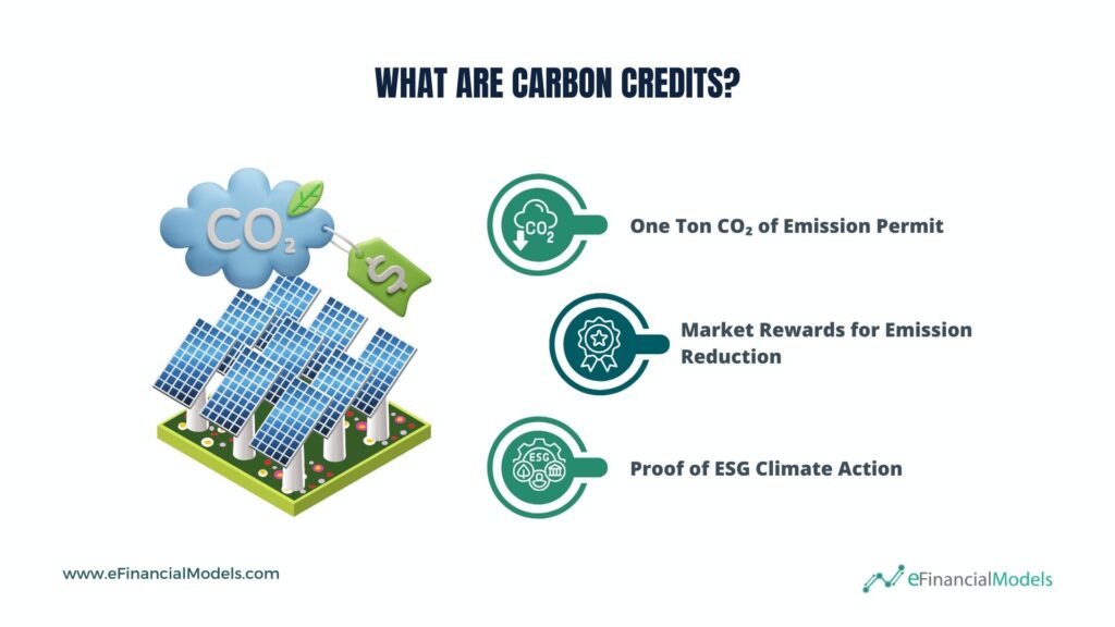 Overview of Carbon Credits and Their Importance | eFinancialModels Infographic explaining carbon credits: emission permits, market rewards, and ESG proof.