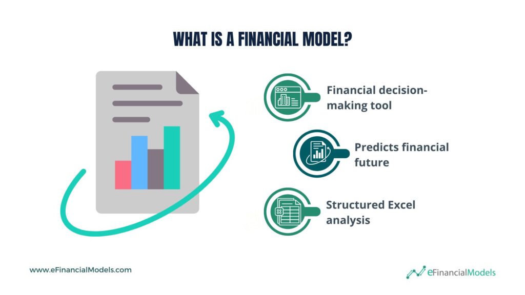 Understanding Financial Models in Business Planning | eFinancialModels 2 - What is a Financial Model