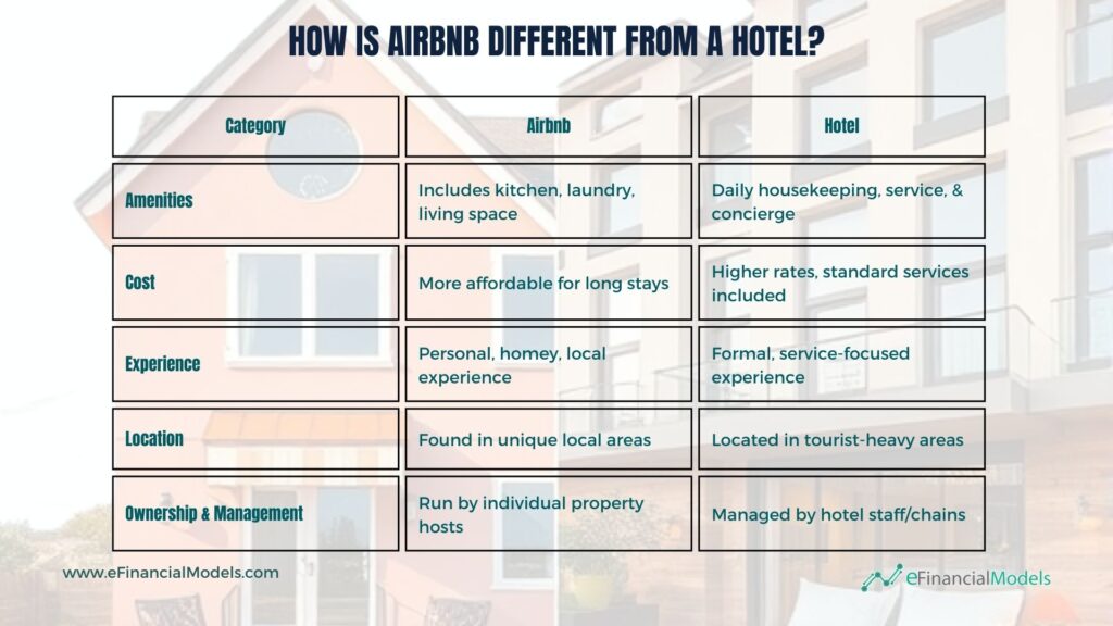 3 - How Is Airbnb Different From a Hotel | eFinancialModels 3 - How Is Airbnb Different From a Hotel