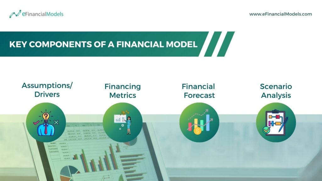 Key Components of a Financial Model Overview | eFinancialModels 3 - Key Components of a Financial Model