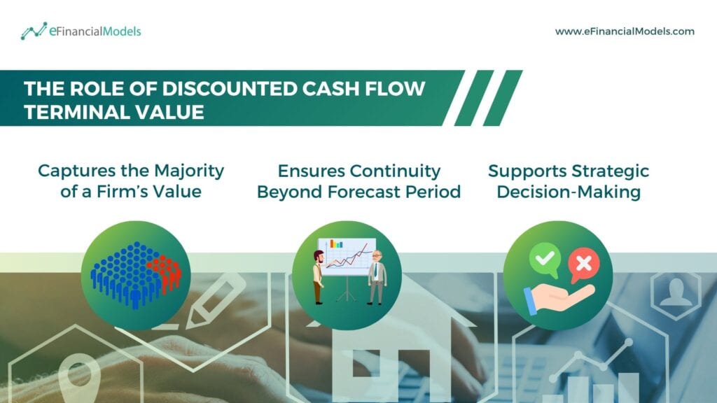 Importance of Discounted Cash Flow Terminal Value | eFinancialModels 3 - The Role of Discounted Cash Flow Terminal Value