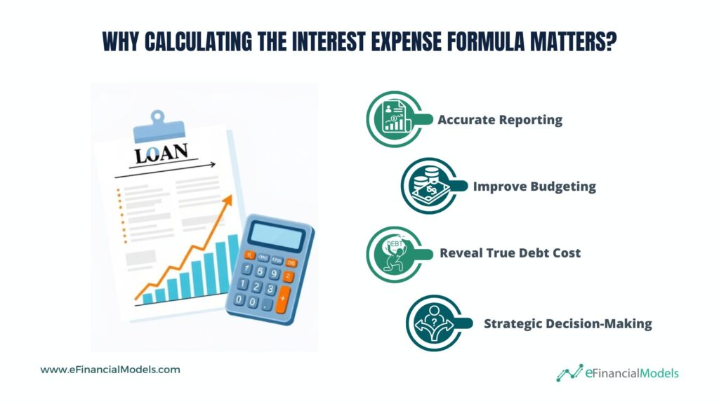 Importance of Calculating Interest Expense | eFinancialModels 3 - Why Calculating the Interest Expense Formula Matters