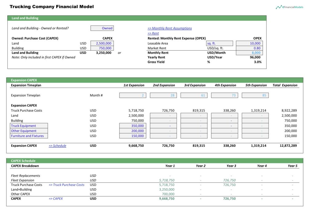 Trucking Company CAPEX Overview and Expansion Plan | eFinancialModels Detailed financial model showing CAPEX and rental analysis for a trucking company.