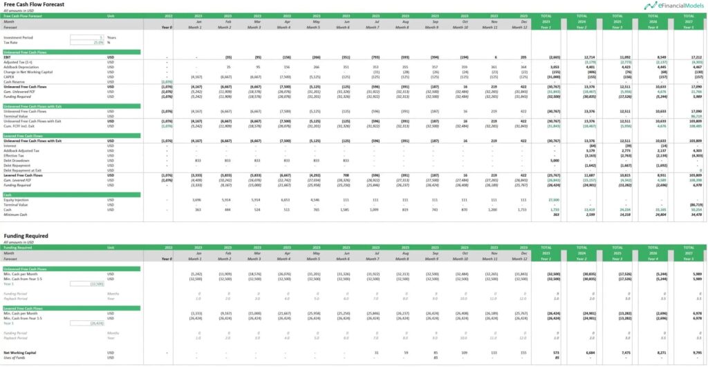 Cash Flow Projection for Unlevered Free Cash Flows | eFinancialModels 4 - Cash Flow Projection