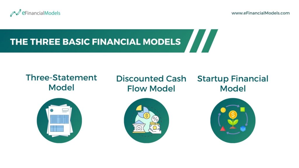 Overview of Three Basic Financial Models | eFinancialModels 4 - The Three Basic Financial Models