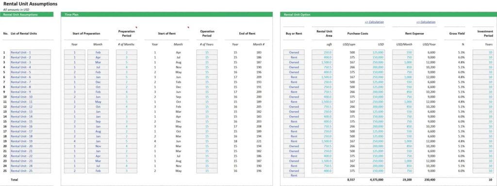 5 - Airbnb Rental Units Assumptions | eFinancialModels 5 - Airbnb Rental Units Assumptions