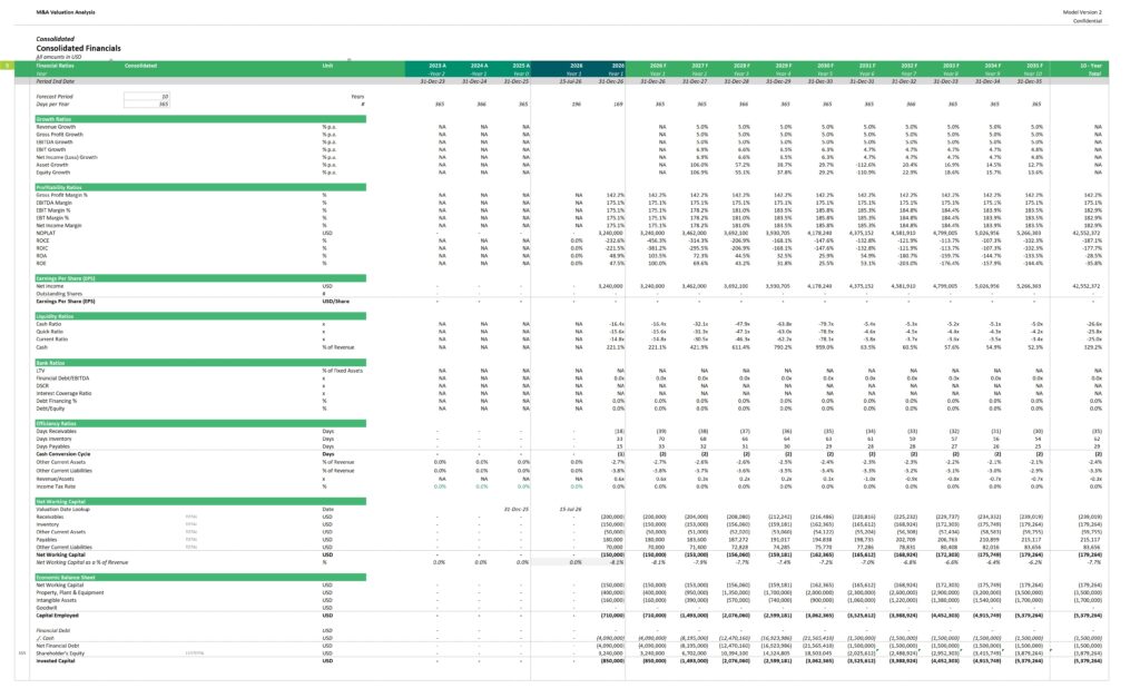 5 - Consolidated Financials | eFinancialModels 5 - Consolidated Financials