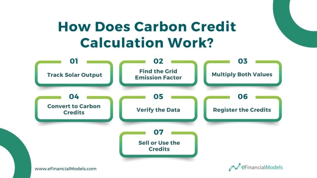 Steps for Calculating Carbon Credits | eFinancialModels 5 - How Does Carbon Credit Calculation Work