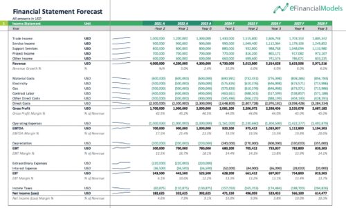 What Are 3 Basic Financial Model Types You Should Know?