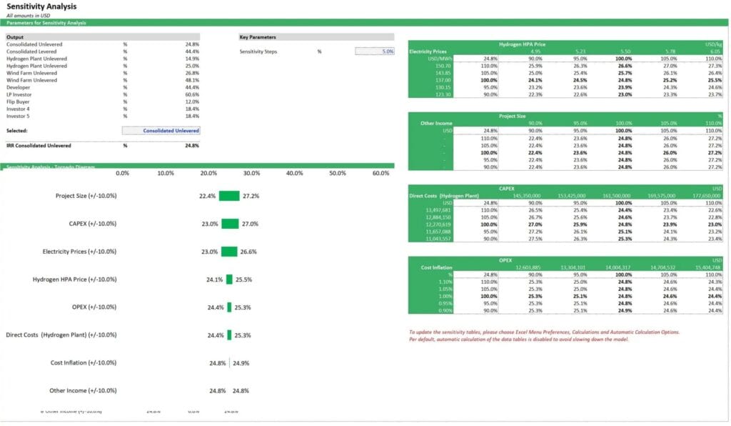 Sensitivity Analysis for Green Hydrogen Production Plant | eFinancialModels 5 - Sensitivity Amalysis for Green Hydrogen Production Plant