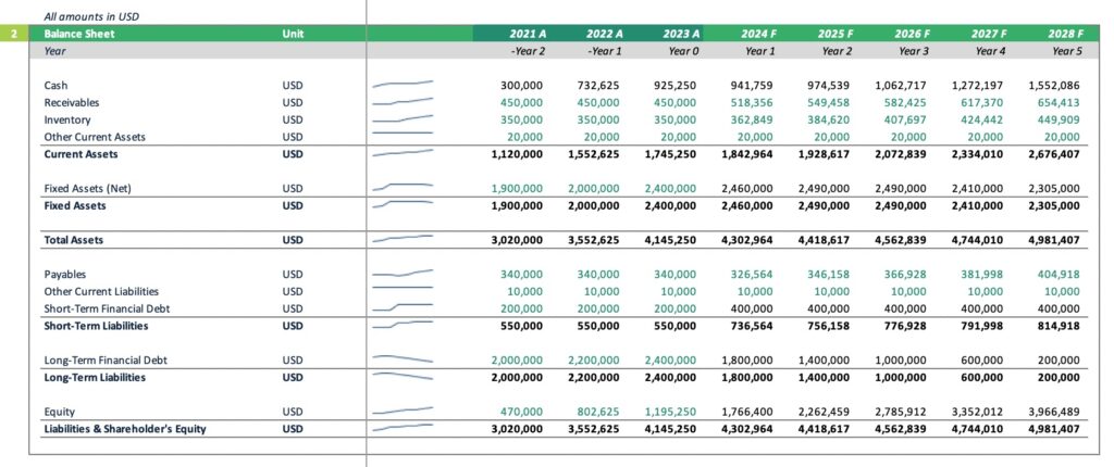 Comprehensive Balance Sheet Overview | eFinancialModels Balance sheet detailing assets, liabilities, and equity over several years in USD.