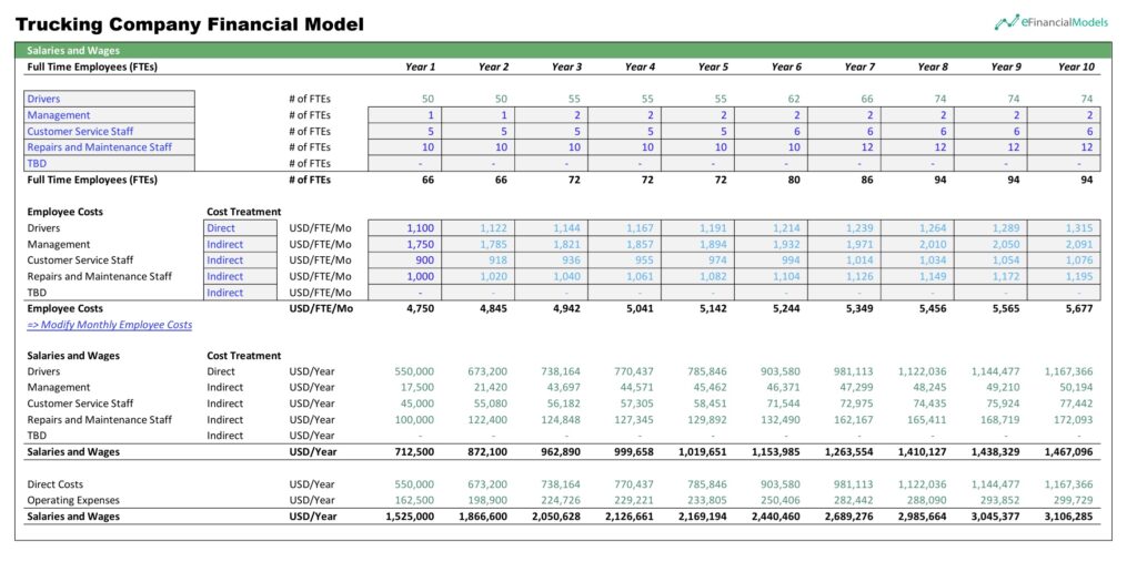 Trucking Company Employee Cost and Salary Overview | eFinancialModels Staffing model showing employee costs and salaries over ten years for a trucking business.