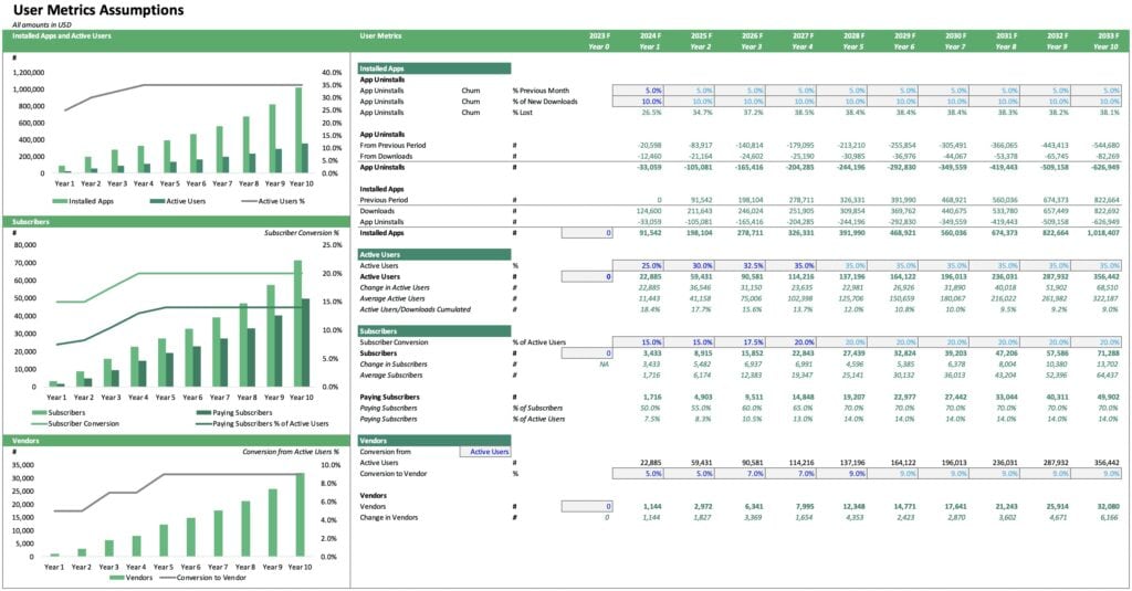 User Metrics Overview for Mobile App Business Plan | eFinancialModels 7 - Target Market of our Mobile App Business Plan