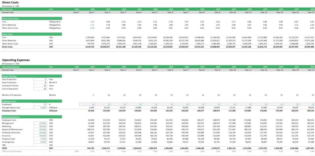 Direct Cost and Operating Expenses Overview for Ethanol Project | eFinancialModels 9 - Direct Cost Section of Our Business Plan for Ethanol Manufacturing Plant