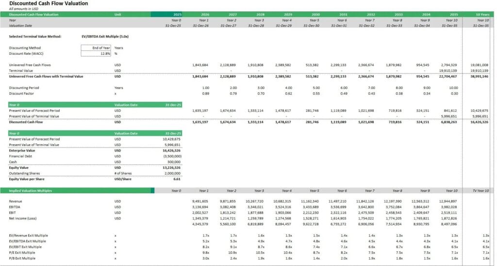 Discounted Cash Flow Valuation Model Overview | eFinancialModels 9 - Discounted Cash Flow Model