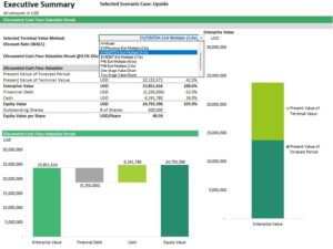 Advanced Discounted Cash Flow Valuation Model | eFinancialModels