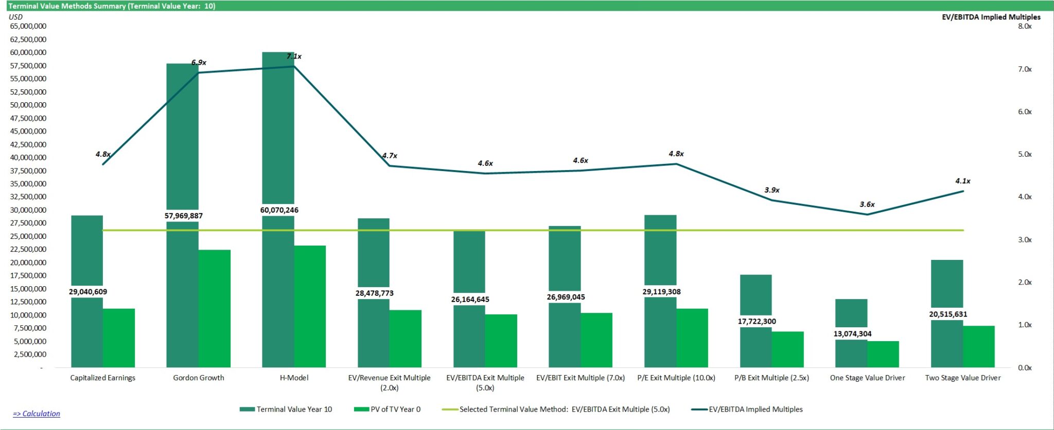 Advanced Discounted Cash Flow Valuation Model | eFinancialModels