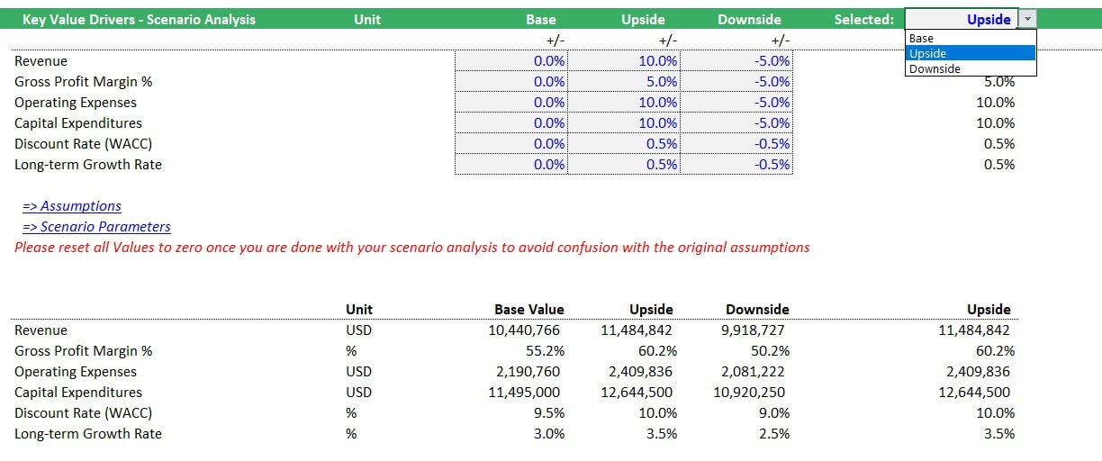 Scenario Analysis Template for Financial Planning | eFinancialModels Scenario analysis chart showing revenue, expenses, and growth rates across different outcomes.
