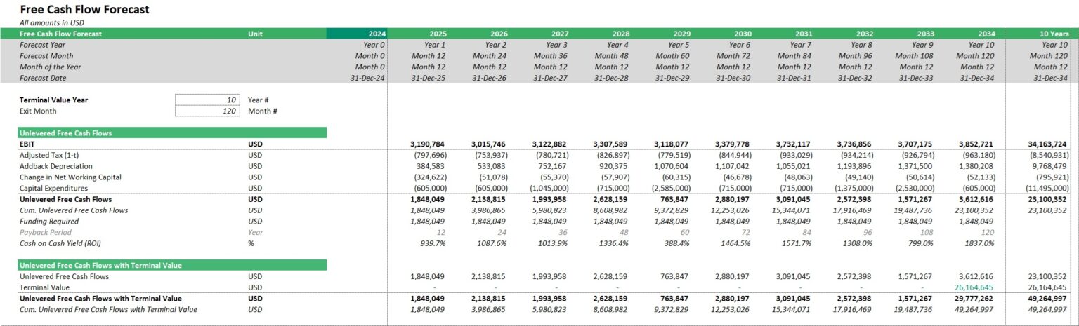Advanced Discounted Cash Flow Valuation Model | eFinancialModels