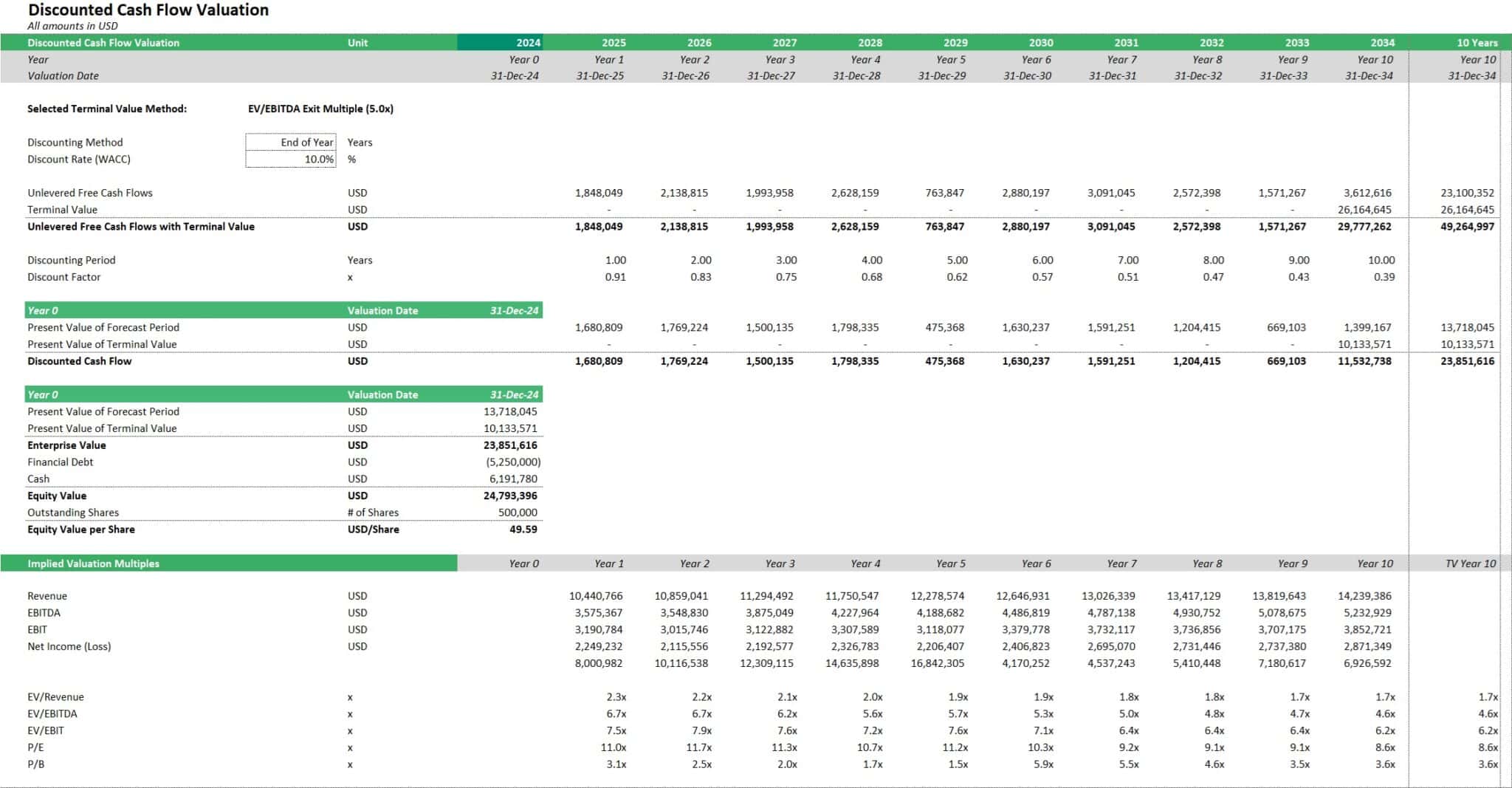 Advanced Discounted Cash Flow Valuation Model | eFinancialModels