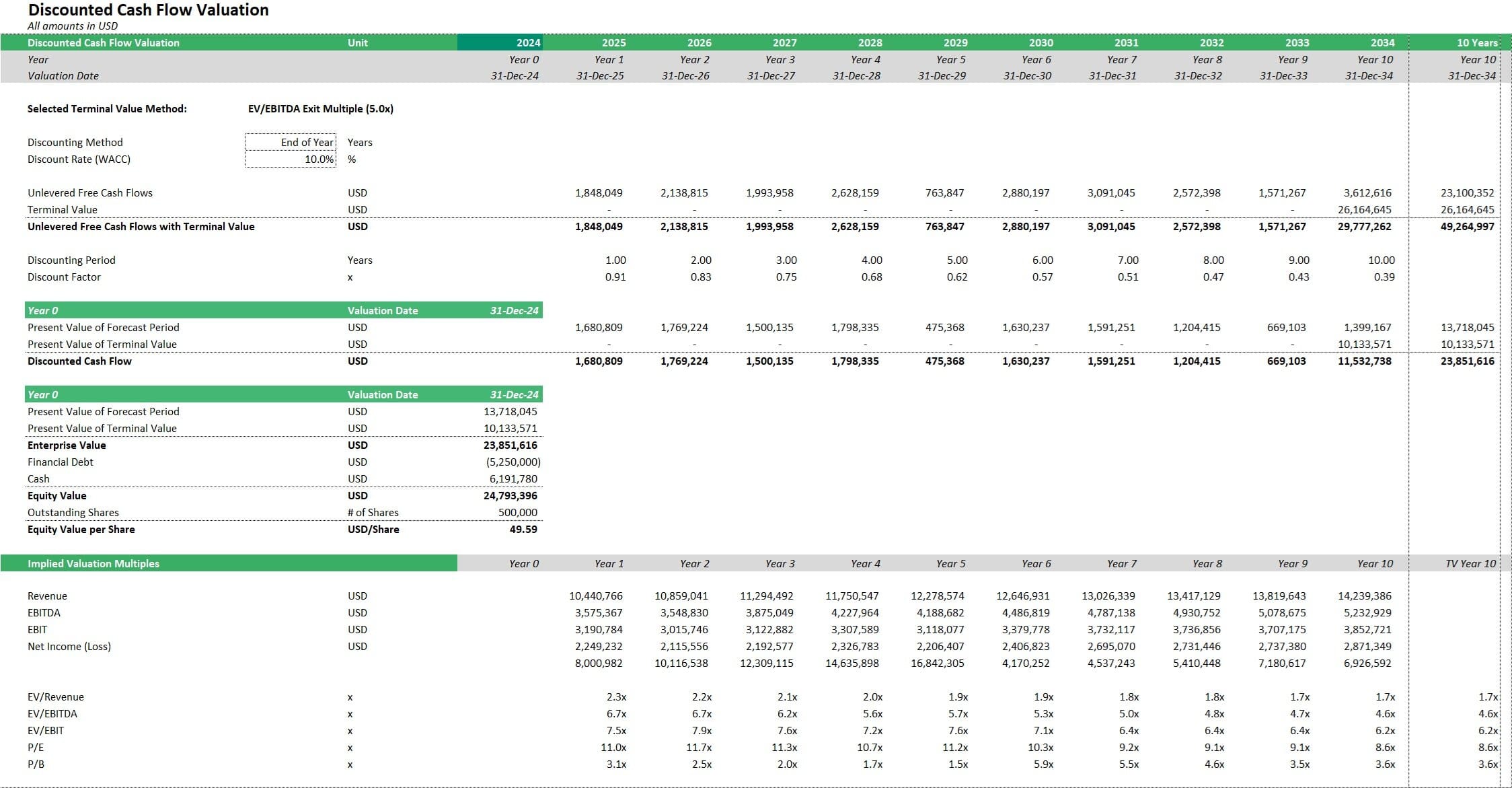Advanced DCF Valuation Template Overview | eFinancialModels DCF valuation model showing cash flows, present values, and exit multiples.
