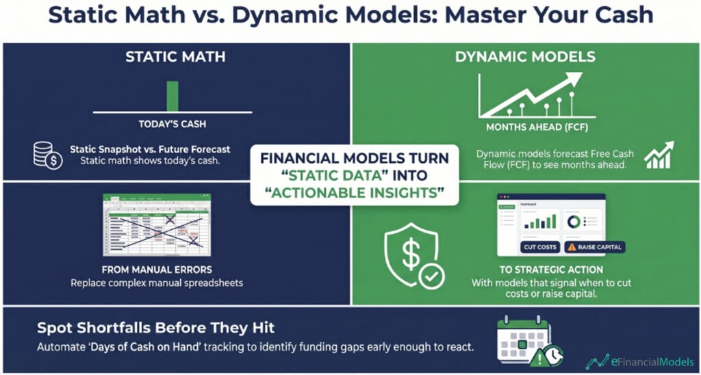 static vs dynamic models | eFinancialModels Comparison infographic showing Static Math on the left (blue) and Dynamic Models on the right (green) about cash management, with a central label about turning static data into actionable insights.