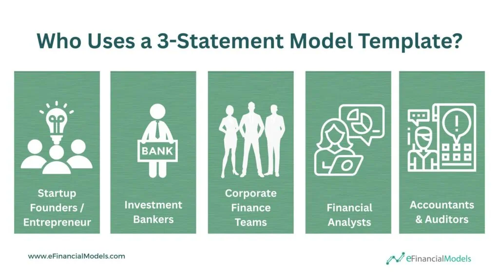 Key Users of a 3-Statement Financial Model Template | eFinancialModels 3 - Who Uses a 3-Statement Model Template
