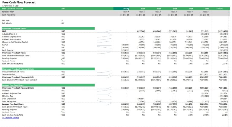 How Do I Create a Cash Flow Projection?