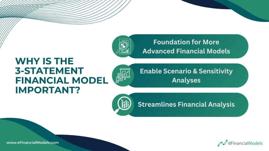 Importance of the 3-Statement Financial Model | eFinancialModels 4 - Why Is the 3-Statement Model Important
