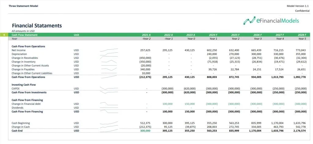 Cash Flow Statement Example in Three-Statement Model | eFinancialModels 7 - Cash Flow f a 3-statement model example