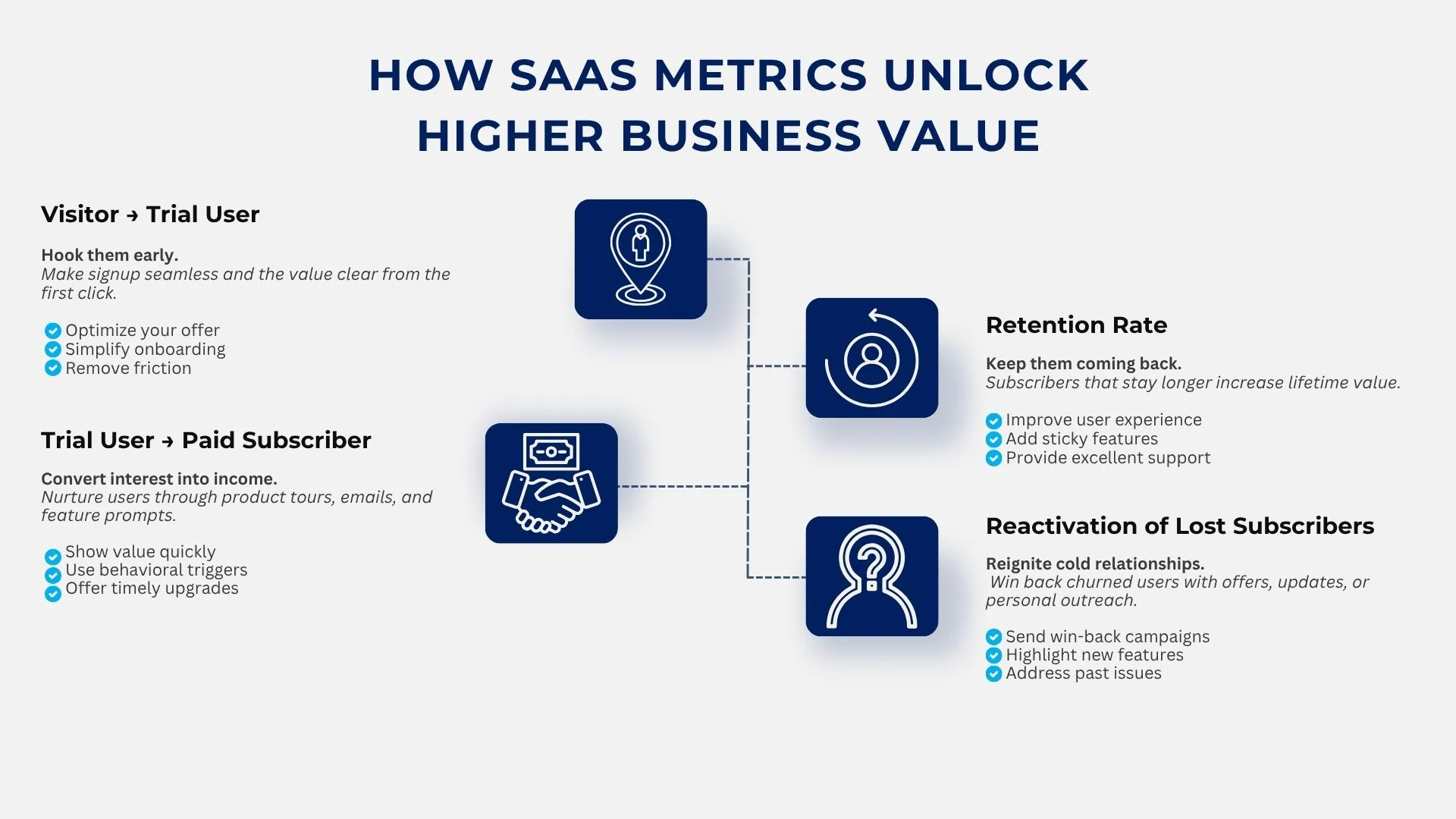 SaaS Metrics for Business Value | eFinancialModels SaaS Metrics for Business Value