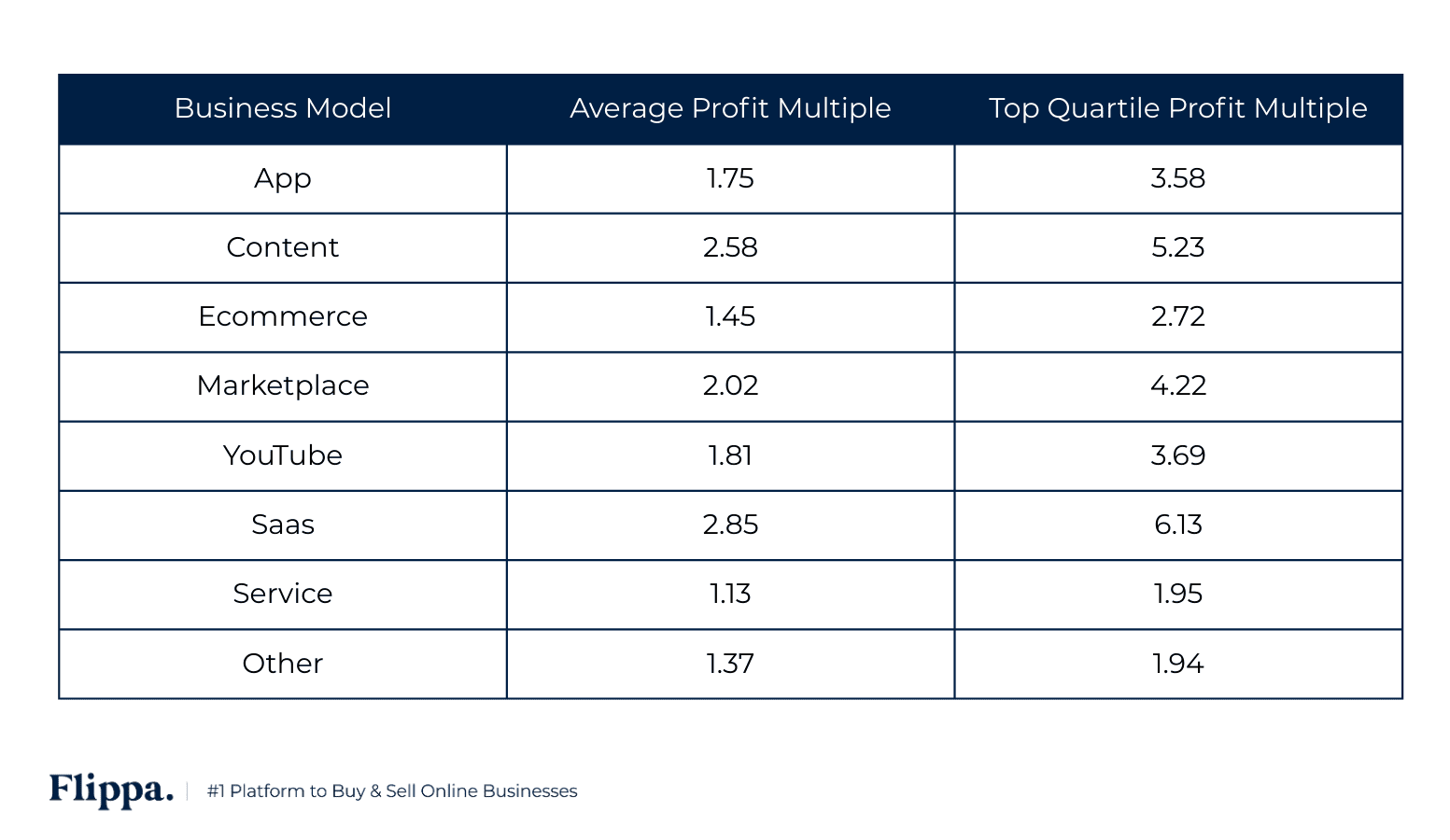 4 | eFinancialModels business models and average profit