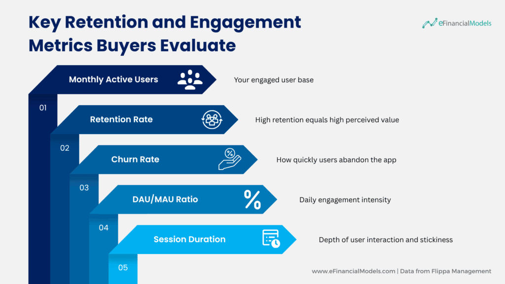 Key Retention and Engagement Metrics Buyers Evaluate | eFinancialModels Key Retention and Engagement Metrics Buyers Evaluate