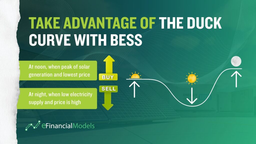 | eFinancialModels