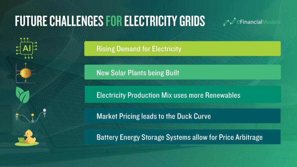 Future Challenges for Electricity Grids | eFinancialModels