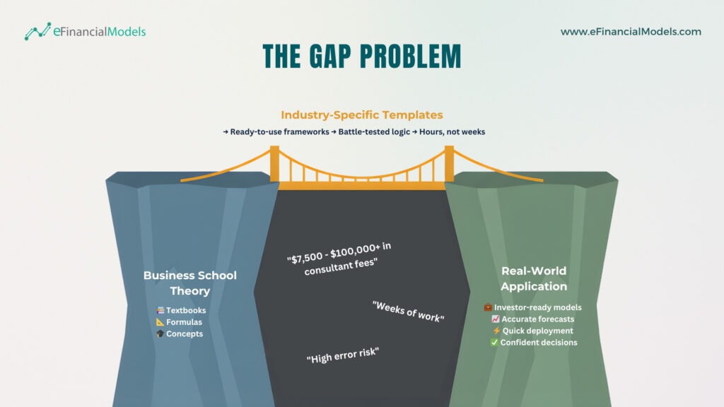 The Gap Problem | eFinancialModels expert financial modeling
