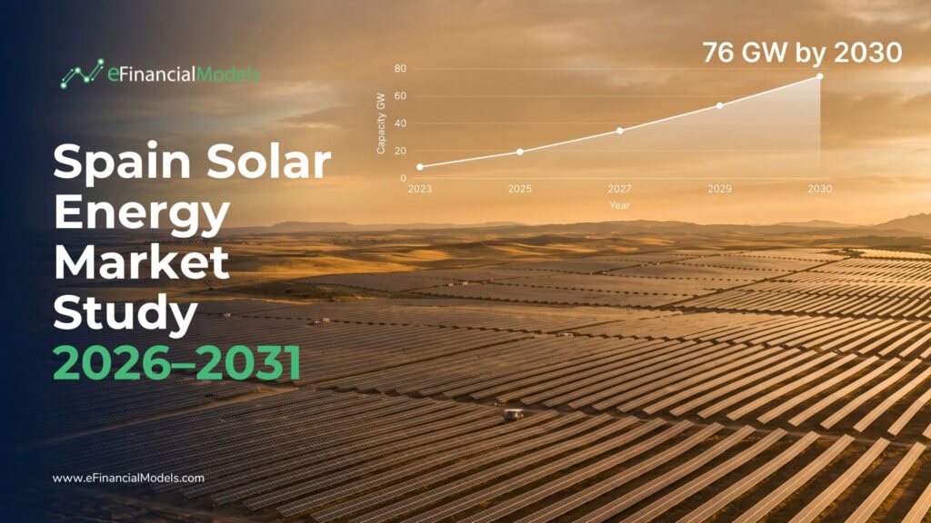 Bar chart showing Spain solar installed capacity growth from 32 GW in 2026 to 57 GW in 2031 at 1009 CAGR | eFinancialModels Bar chart showing Spain solar installed capacity growth from 32 GW in 2026 to 57 GW in 2031 at 10.09% CAGR