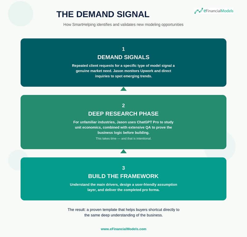 Infographic1_The_Demand_Signal_v2 | eFinancialModels