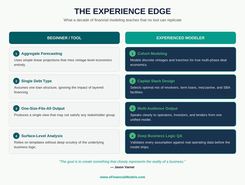 Infographic3_The_Experience_Edge_v3 | eFinancialModels
