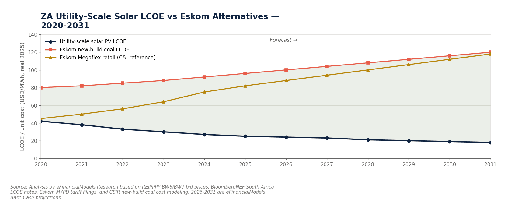 South African commercial building with rooftop solar installation contrasted against load-shedding backdrop