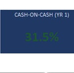 screen-1-dashboard | eFinancialModels Five stat tiles showing Year 1 metrics: SDE $127,528; DSCR 1.36x; Cash-on-Cash 31.5%; SDE multiple paid 3.53x; 5-year IRR 48.3%.