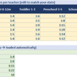 screen-1-state-ratios | eFinancialModels Reference table for child-teacher ratios by state; selected state Texas shows Infant 1:4, Toddler 1:9, Preschool 1:15, School-age 1:22, infant group max 10.