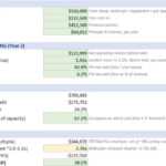 screen-3-returns | eFinancialModels Capital stack summary: total startup investment $550,000; equity injection $137,500; SBA 7(a) loan $412,500; annual debt service $64,052 (principal & interest).