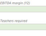 screen-4-dashboard | eFinancialModels Financial metrics dashboard: Stabilized revenue $937,500; Stabilized EBITDA $122,999; EBITDA margin 12.7%; DSCR 1.92x; Cash-on-cash 42.9%; Breakeven occupancy 67.1%; Teachers required 11; Labor as % of revenue 55.8%.