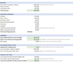screen-4-pl | eFinancialModels Company financial snapshot: Total revenue $284,360, operating expenses $156,832, resulting earnings of $127,528, and cash flow available for debt service $85,742.