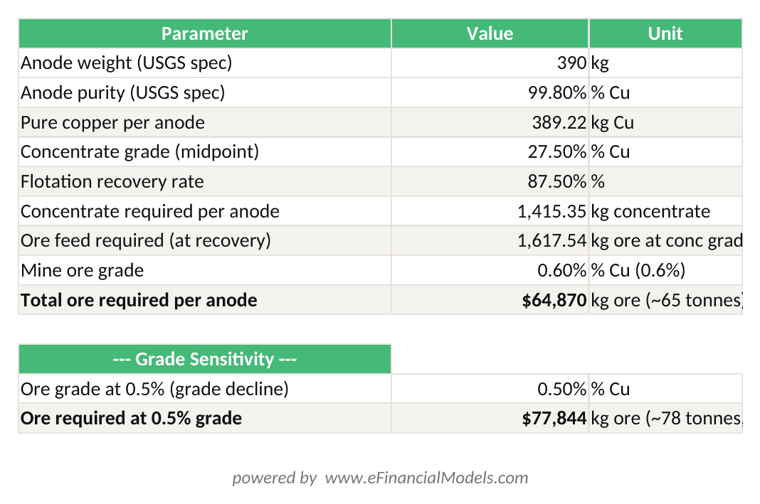 Image 10 | eFinancialModels Image 10