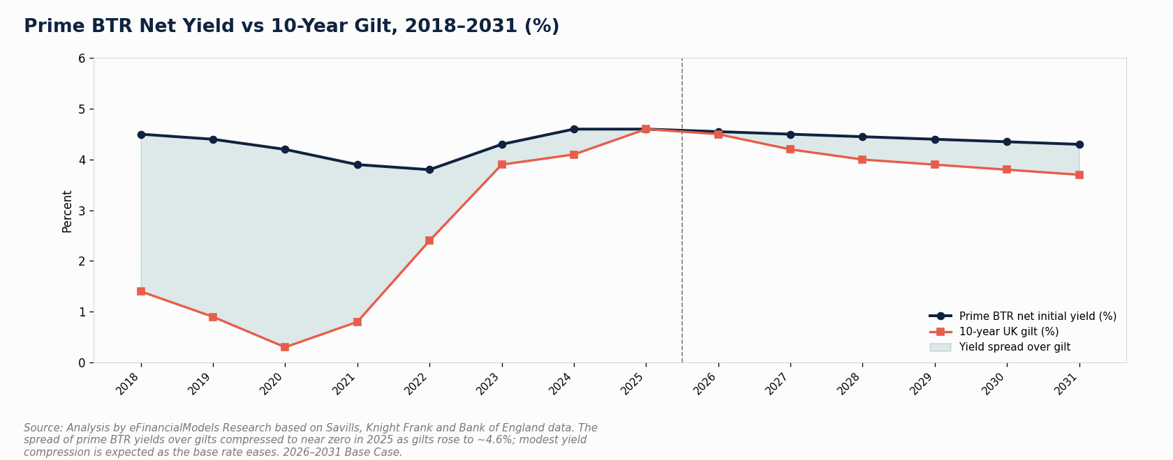Image 7 | eFinancialModels Image 7