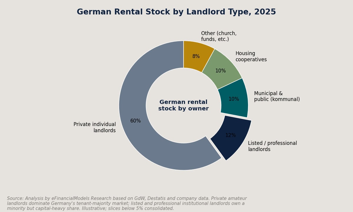 Three-panel infographic comparing bear base and bull case scenarios for Germany residential real estate 2026-2031 | eFinancialModels Three-panel infographic comparing bear, base, and bull case scenarios for Germany residential real estate 2026-2031
