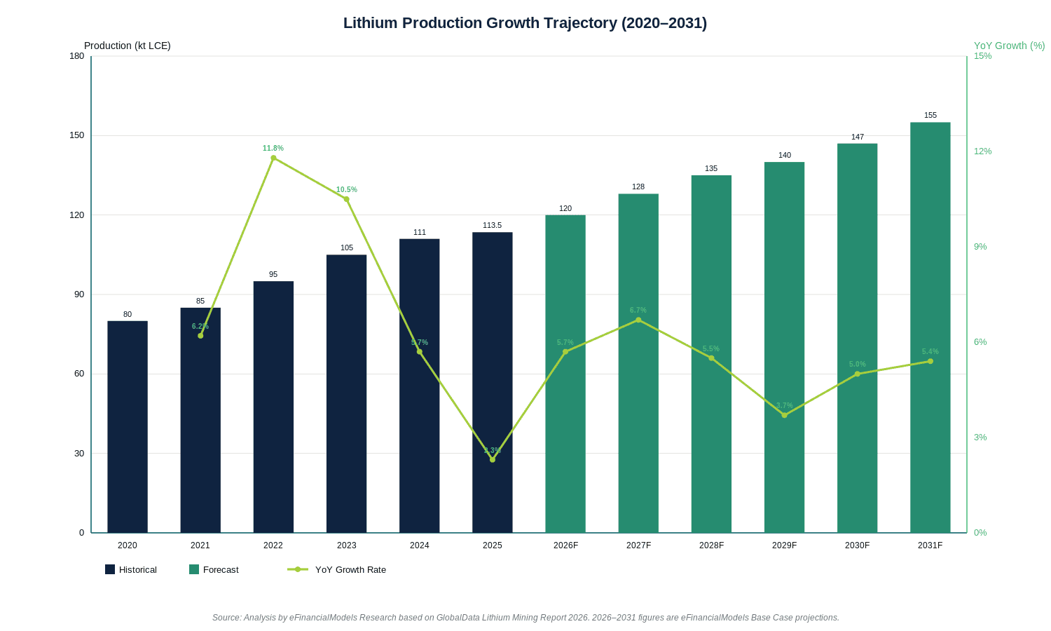 Three-column scenario comparison infographic showing Bear, Base, and Bull case projections for US multifamily rent growth CAGR, vacancy rate, and levered IRR through 2031