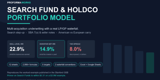 Search Fund & Independent Sponsor Model | Multi-Acquisition Holdco with LP/GP Waterfall